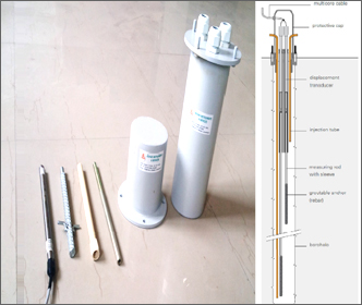Multipoint Borehole Extensometer