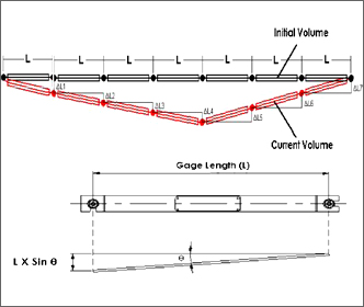 Foundation Settlement Monitoring System